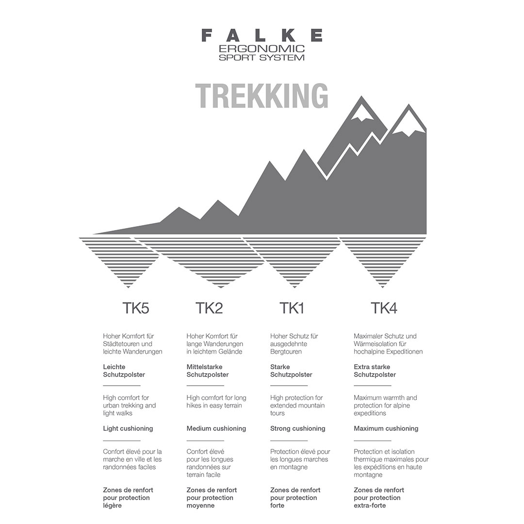FALKE TREKKING grafiek met TK2 en uitleg over comfort en bescherming
