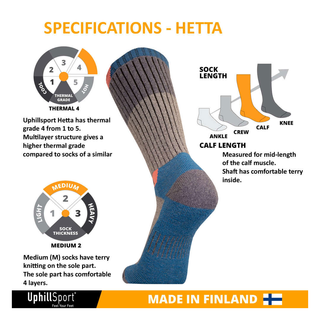 Informatiekaart Hetta: sockspecificaties met medium thermische en lichtdempende zones